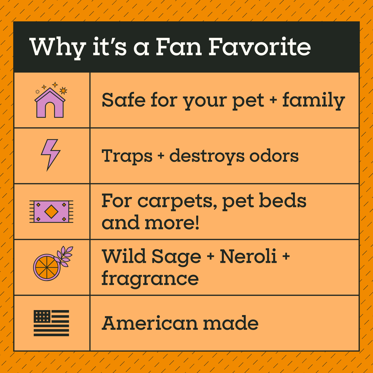 Carpet Refresher, Wild Sage & Neroli