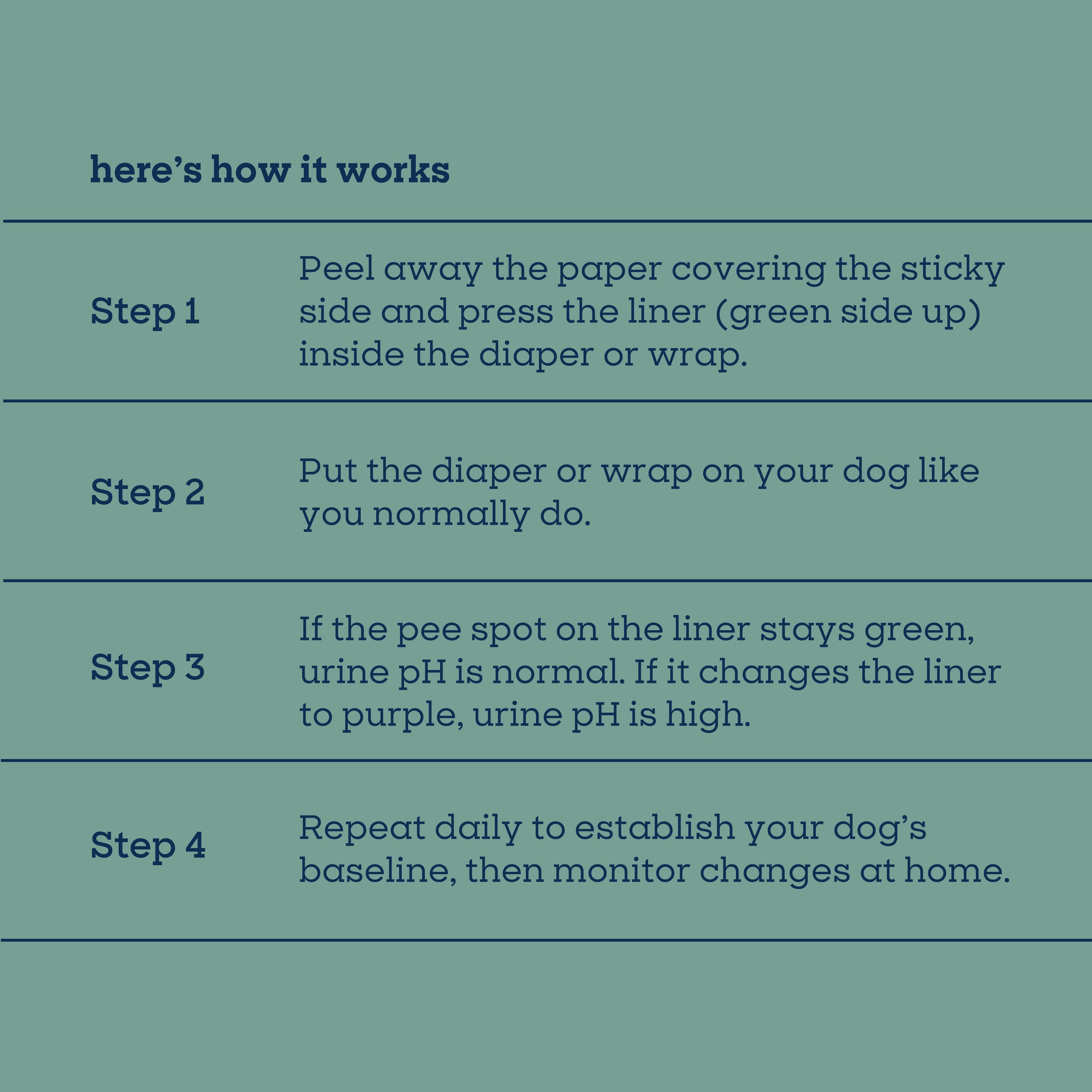 Health Tracker Diaper Liners