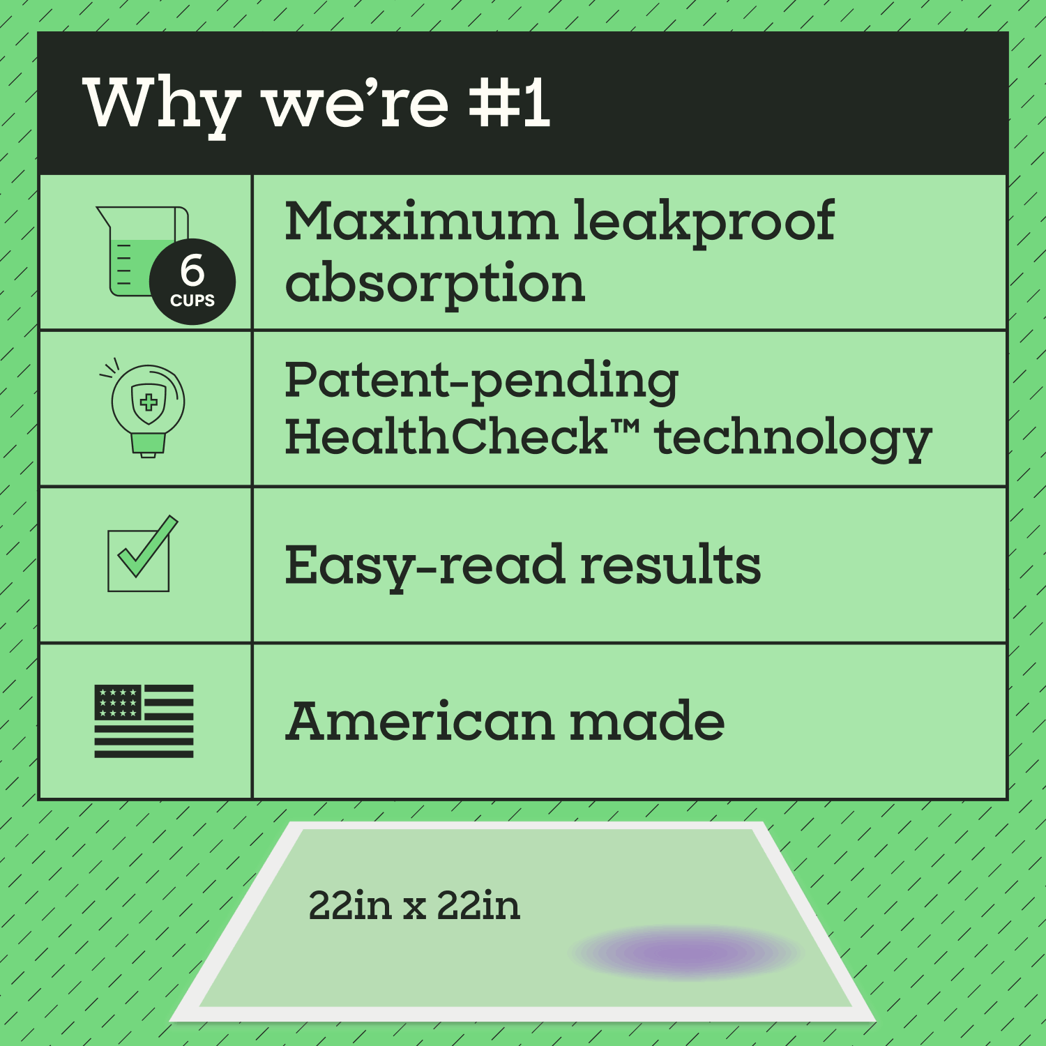 Health Check Dog Pads