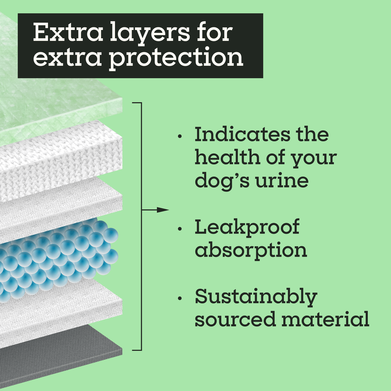 Health Check Dog Pads