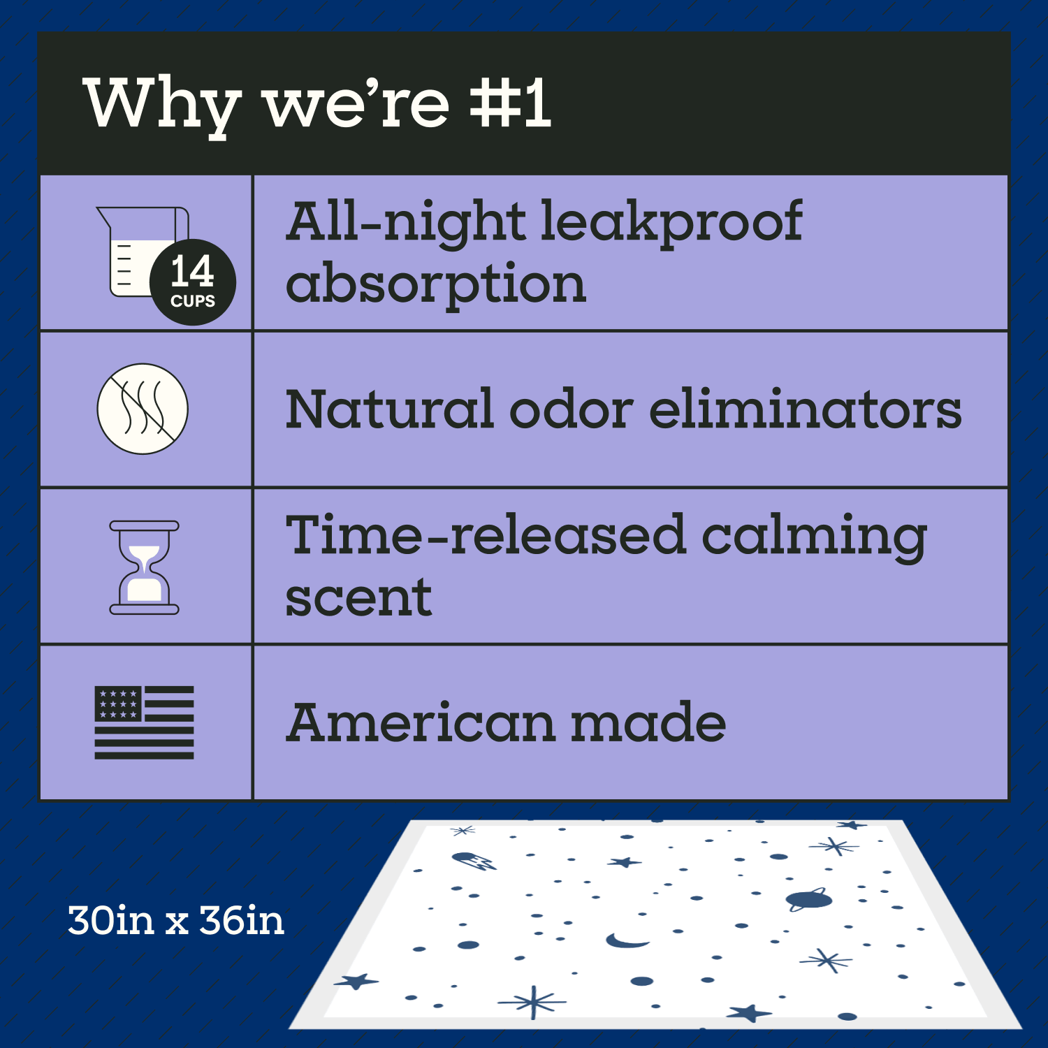 Overnight Dog Pads, XXL