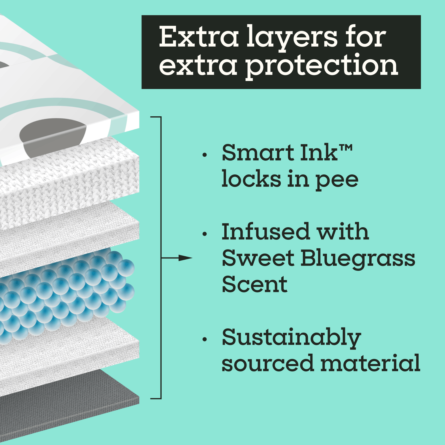 Smart Print Dog Pads, Large