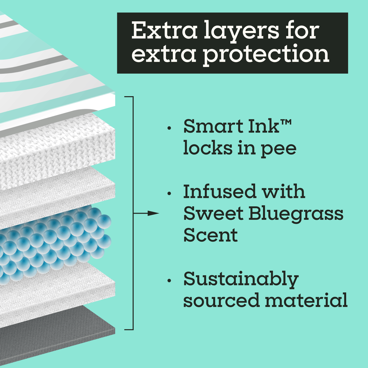 Smart Print Dog Pads, XL