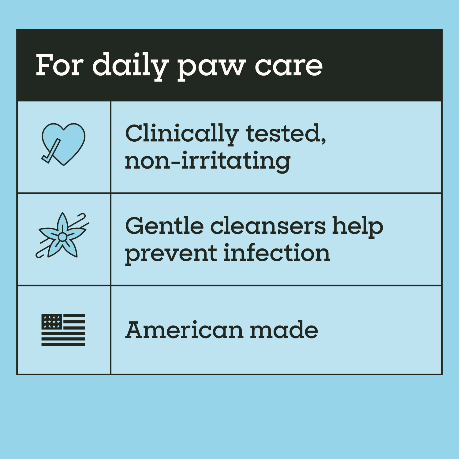 Puppy Paw Daily Cleanser