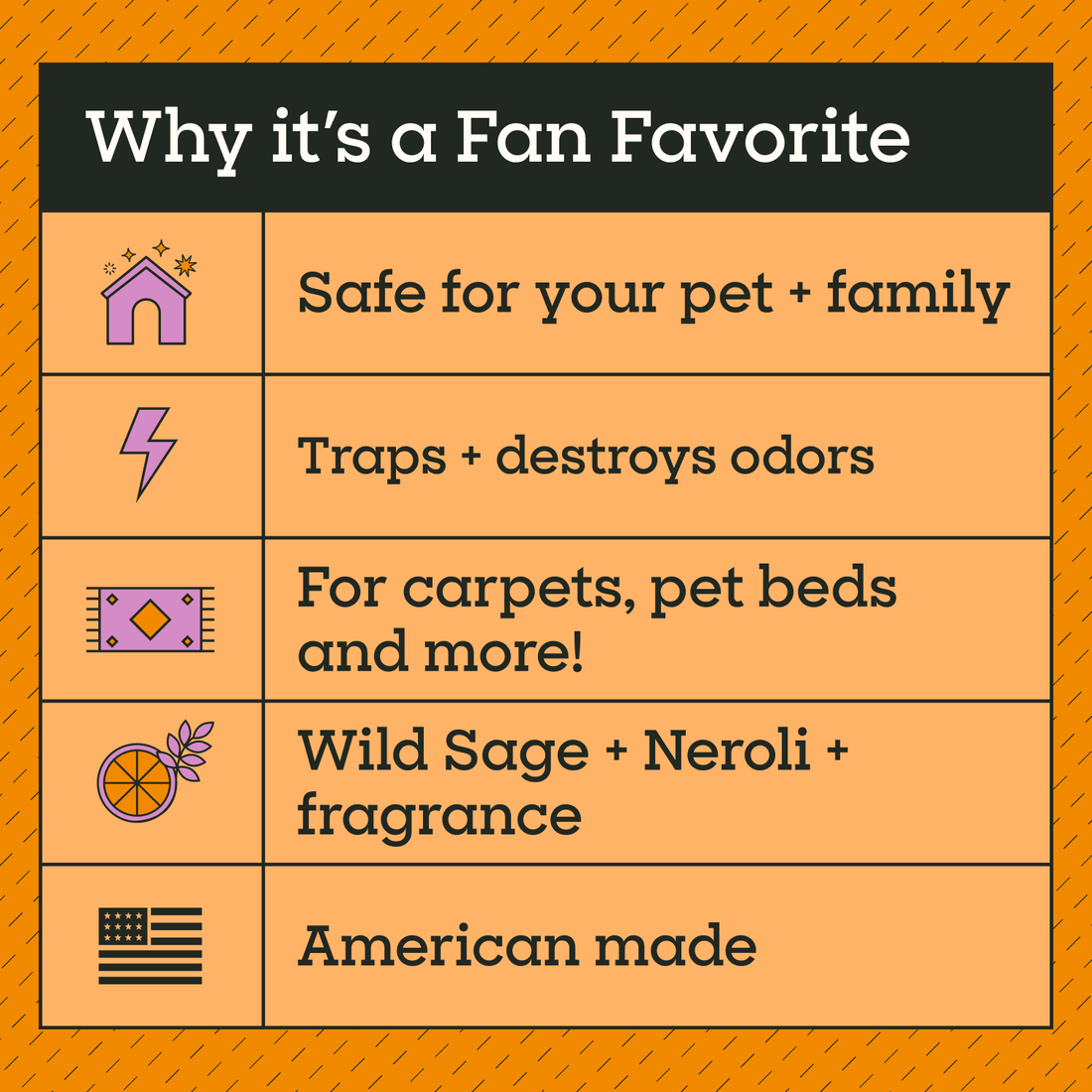 Carpet Refresher, Wild Sage &amp; Neroli