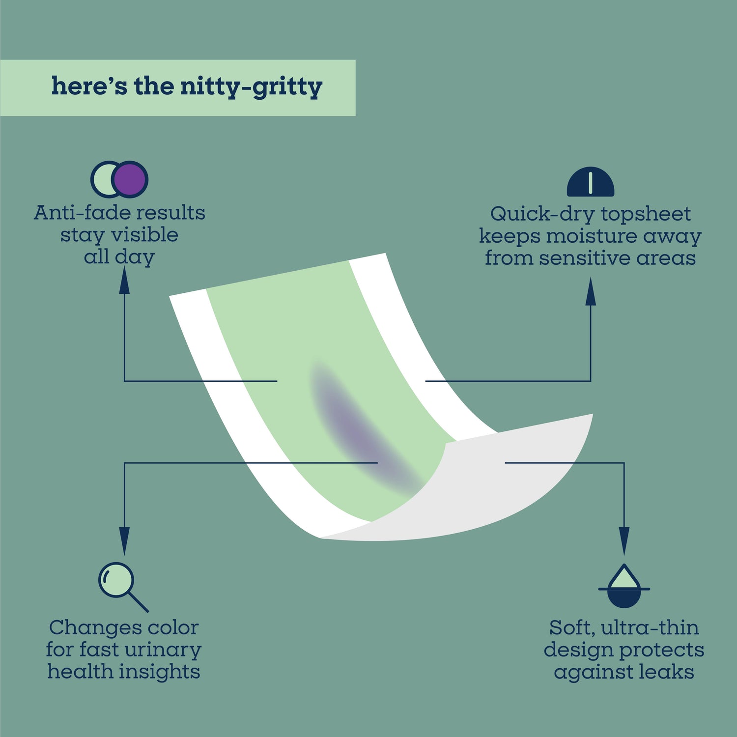 Health Tracker Diaper Liners