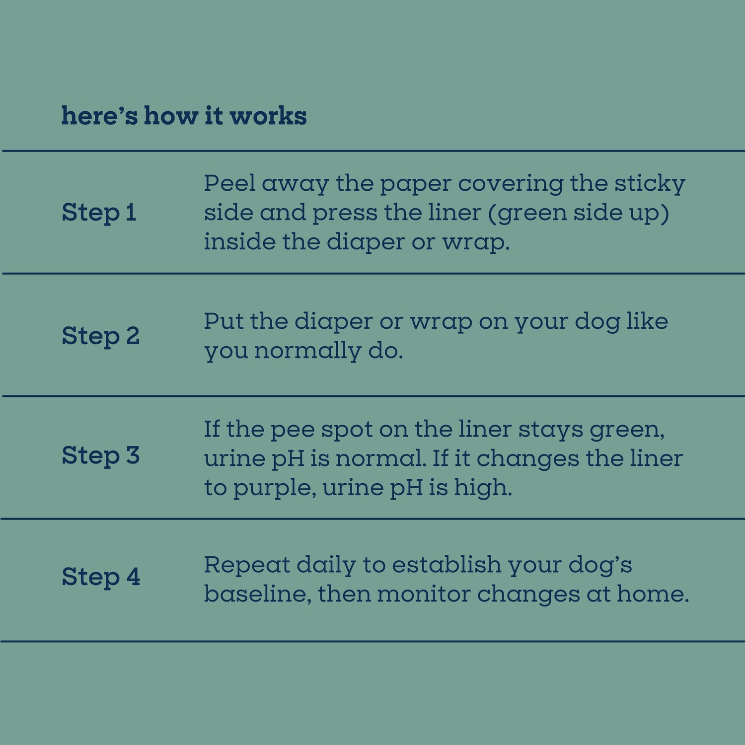 Health Tracker Diaper Liners