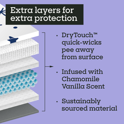 Overnight Dog Pads, XXL