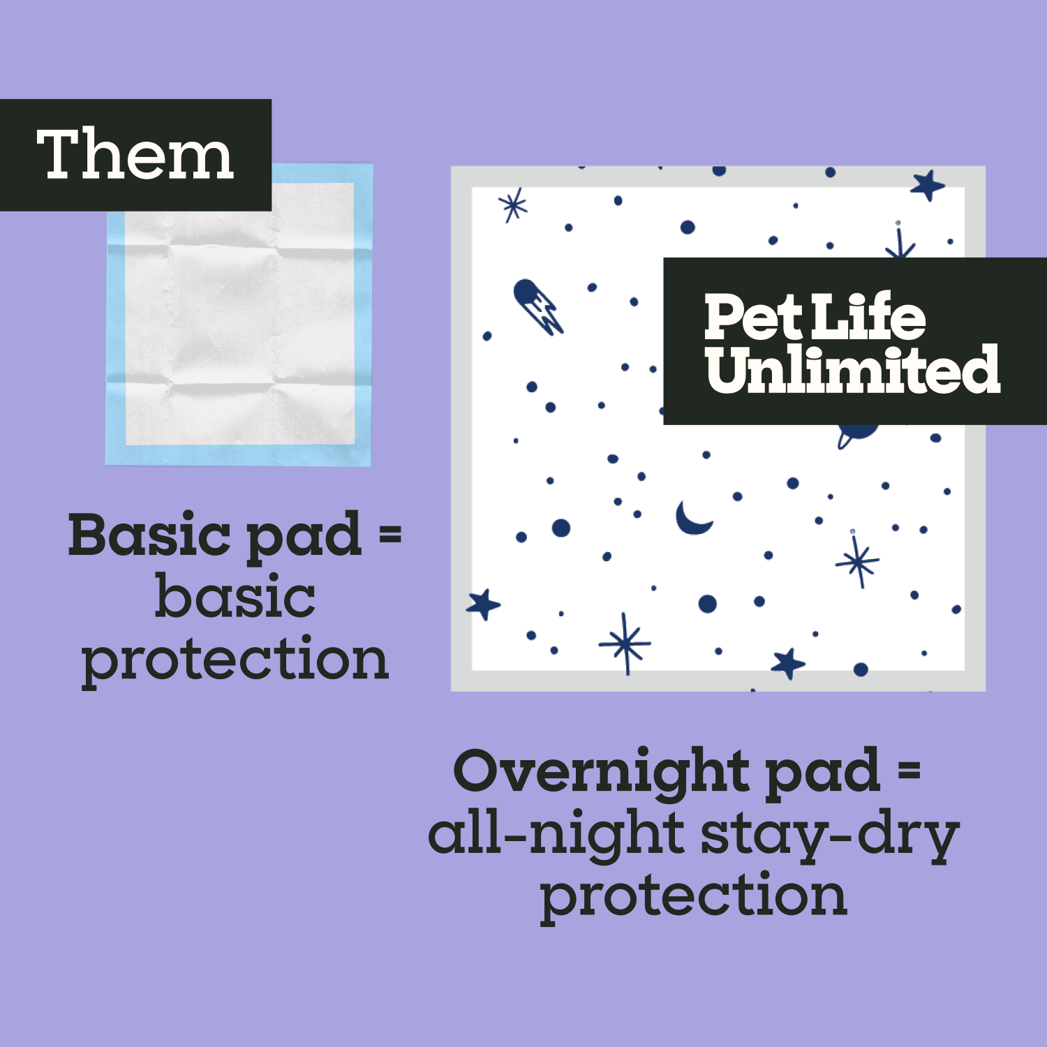 Overnight Dog Pads, XXL