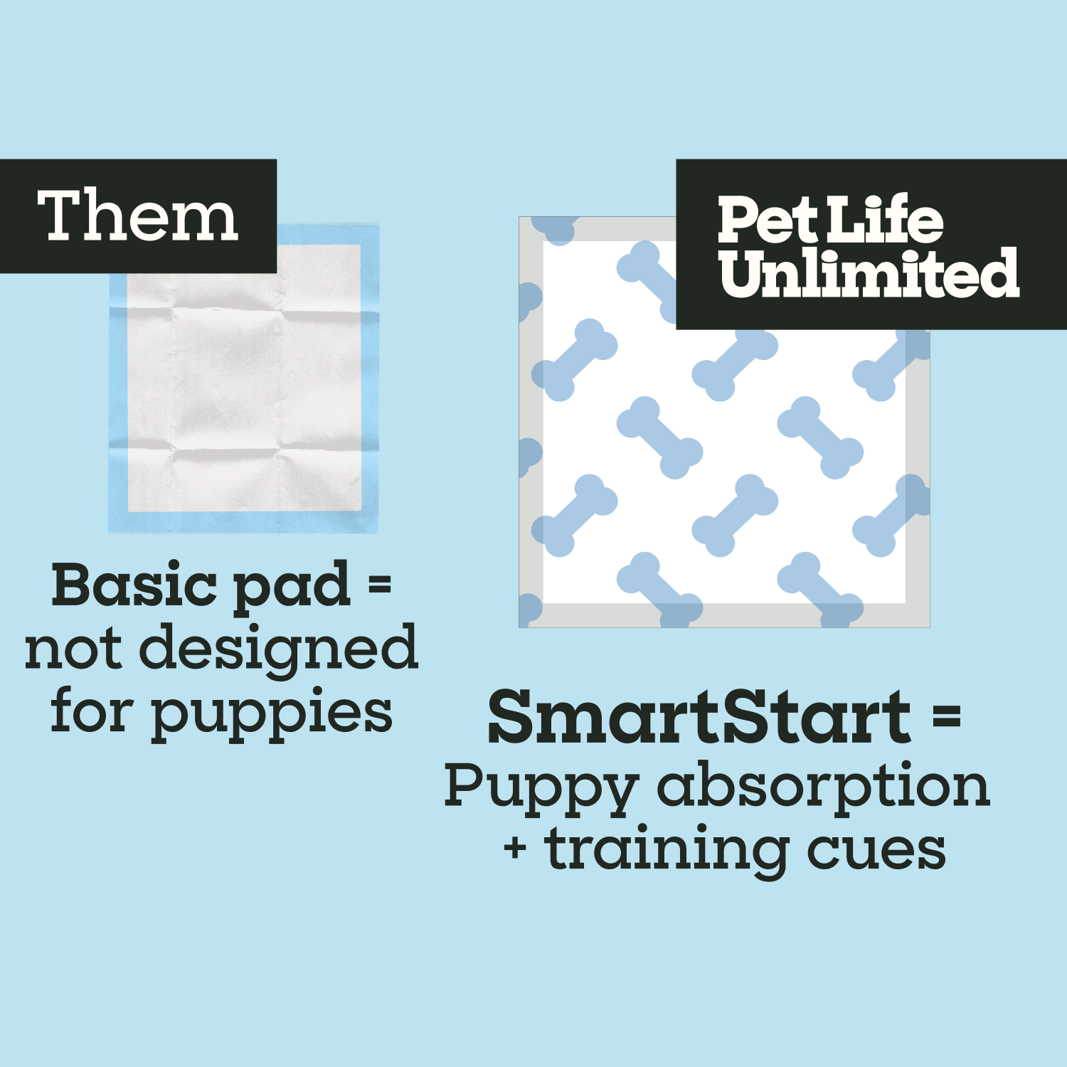 SmartStart Puppy Pads